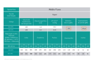tabela capilar médio fluxo dialisador Allmed