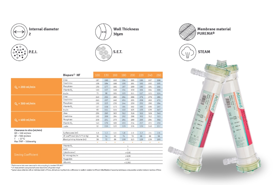 Dialisador Biopure HF tabela