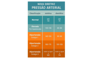 tabela nova diretriz da hipertensão